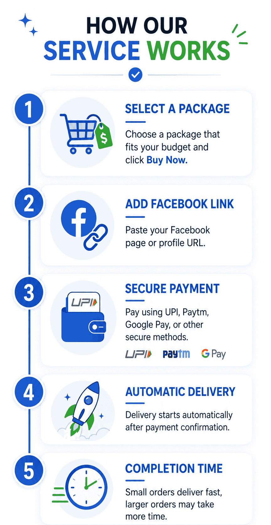 Netsviral - how our service works