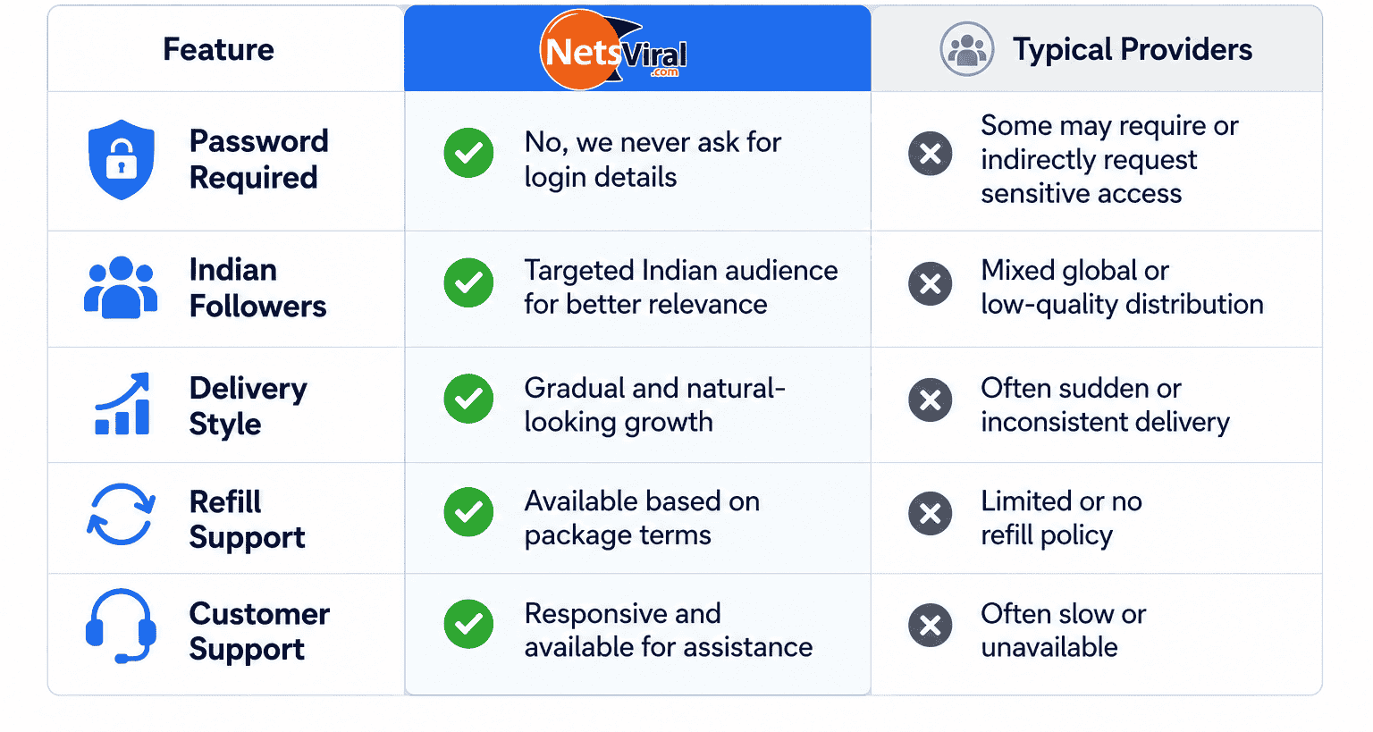 Why Netsviral